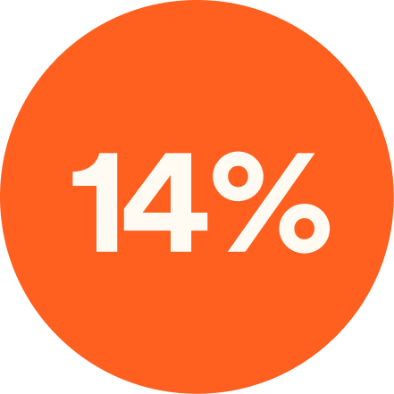 14% cashback