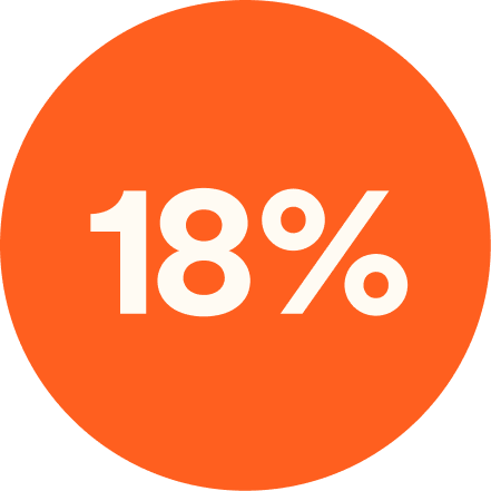 18% cashback